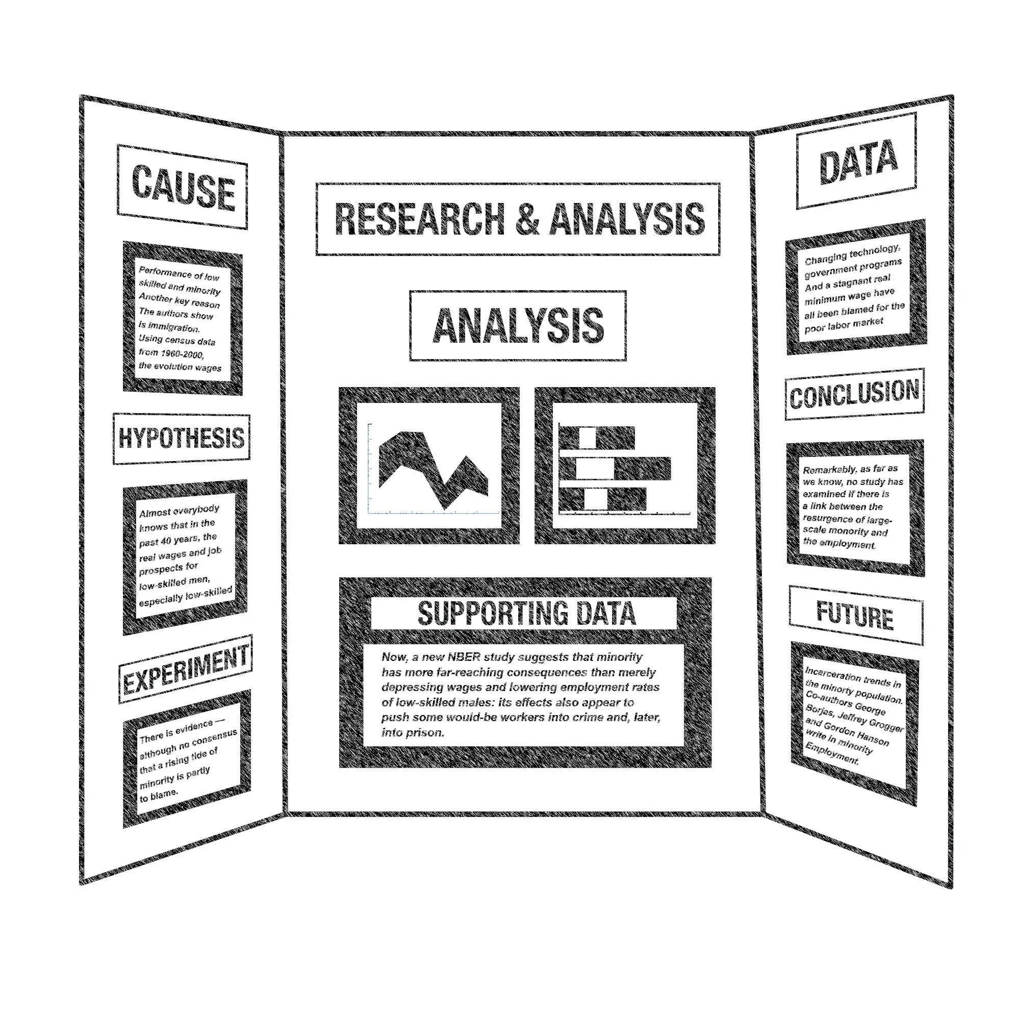Science fair trifold poster board